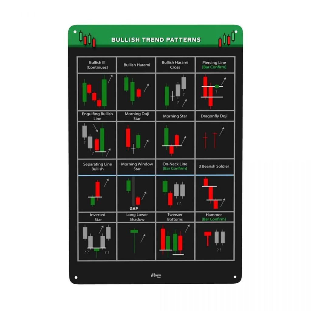 Vintage BULLISH CANDLESTICK PATTERNS Metal Sign Stock Trading Forex Tin Plaque Pub Cafe Yard Wall Art Decor 12 X 8 Inches