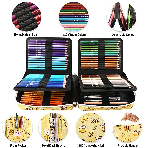 HIFORNY 130 Colored Pencil Set for Adult Coloring Books – 120 Colors with 3 Color Sketchbooks, 0.5mm Mechanical Pencils, and Colorless Blending