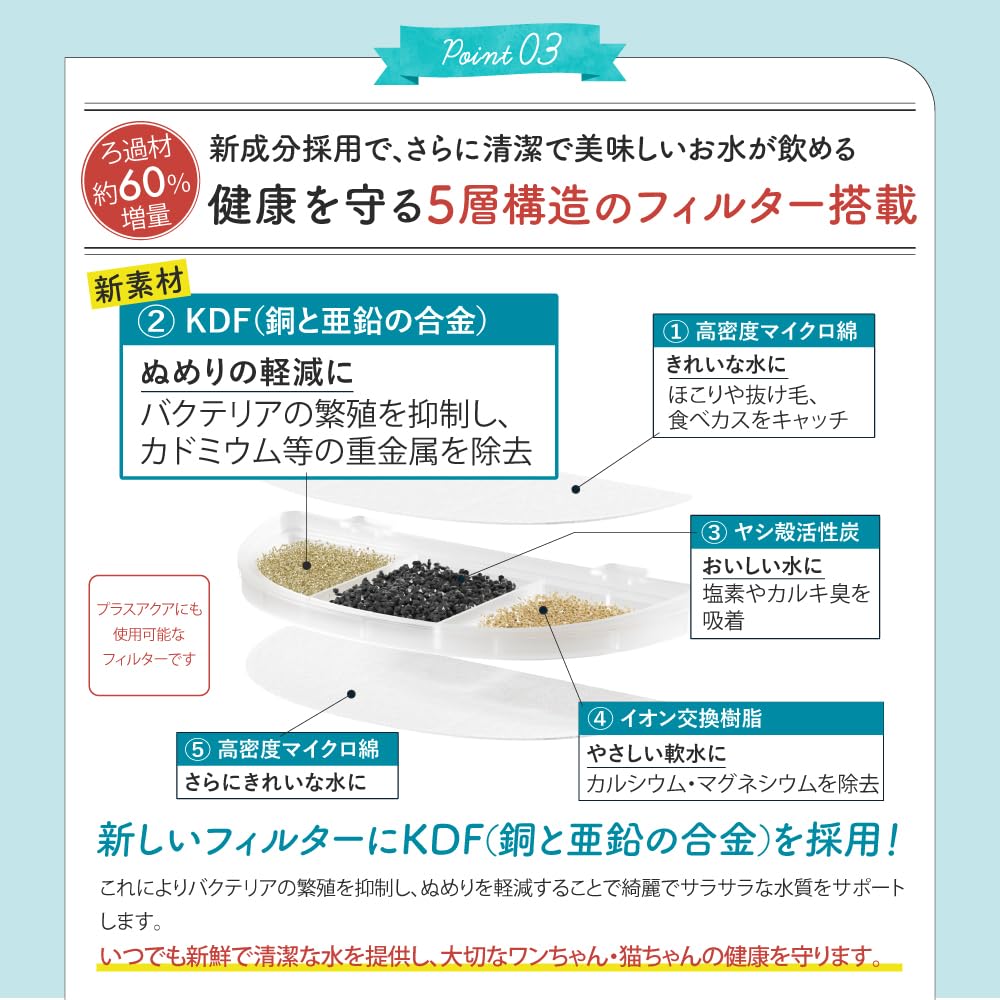 Od Uchinoko Electric Plus Aqua 2 Automatický dávkovač vody pro kočky a psy Struktura filtru vhodná do myčky nádobí Obsahuje materiál KDF Spolehlivý