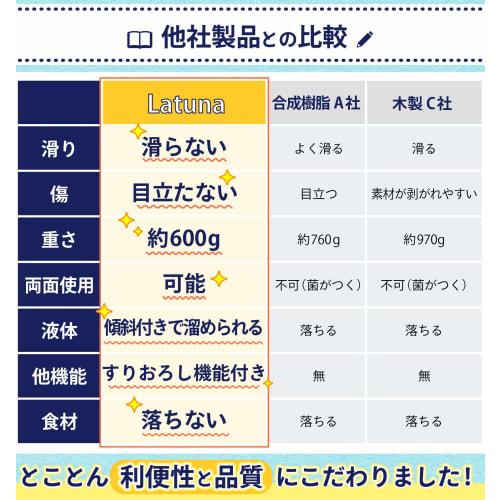 [Supervised by a culinary expert] Antibacterial, dishwasher safe, non-slip cutting board [Latuna] Multi-functional cutting board for camping and outdo