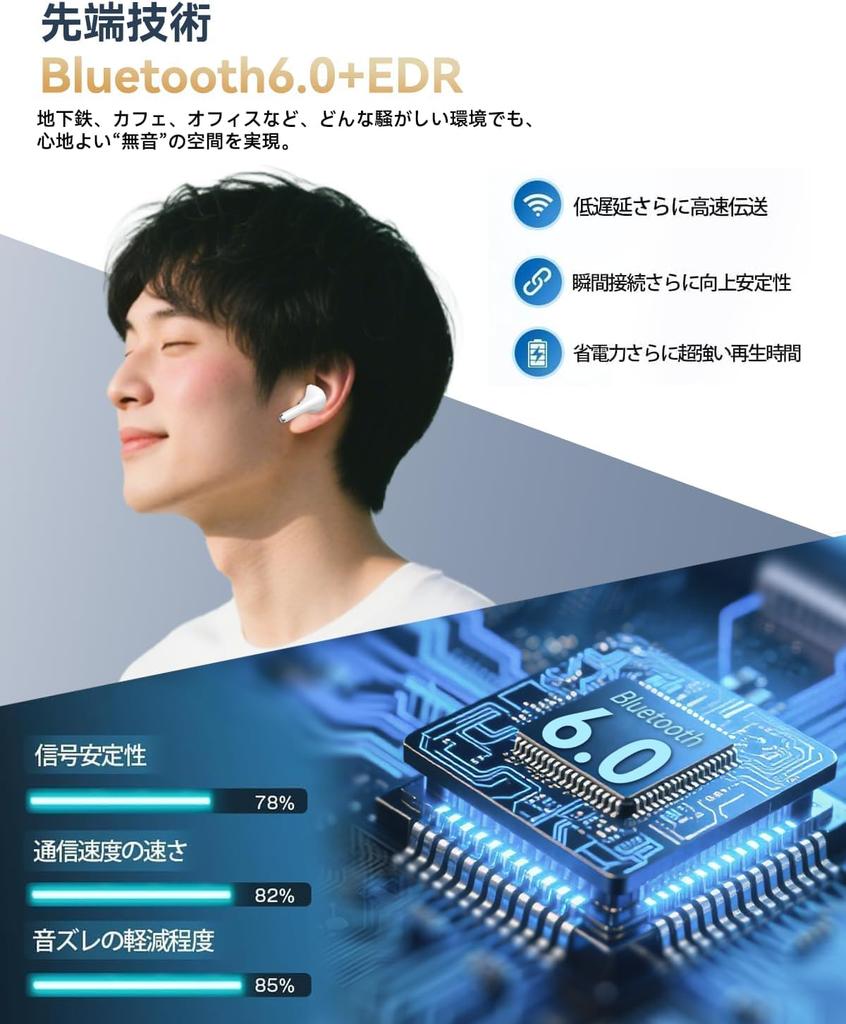 Bluetooth Wireless IPX7 Low Up to 60 Hours Compatible with Earphones, Waterproof, Latency, Playback, iPhone/Android.
