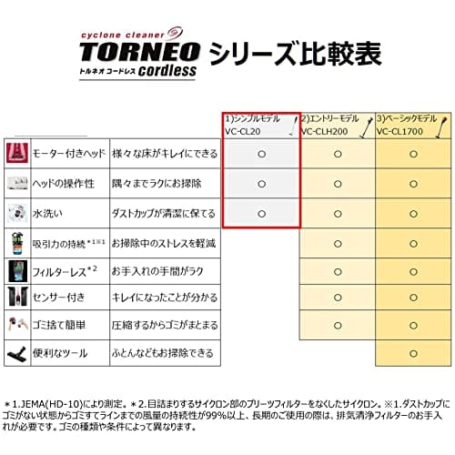 Toshiba Vacuum Cleaner Cordless Cyclone Stick Cleaner Handy Tourneo VC-CL20-W White