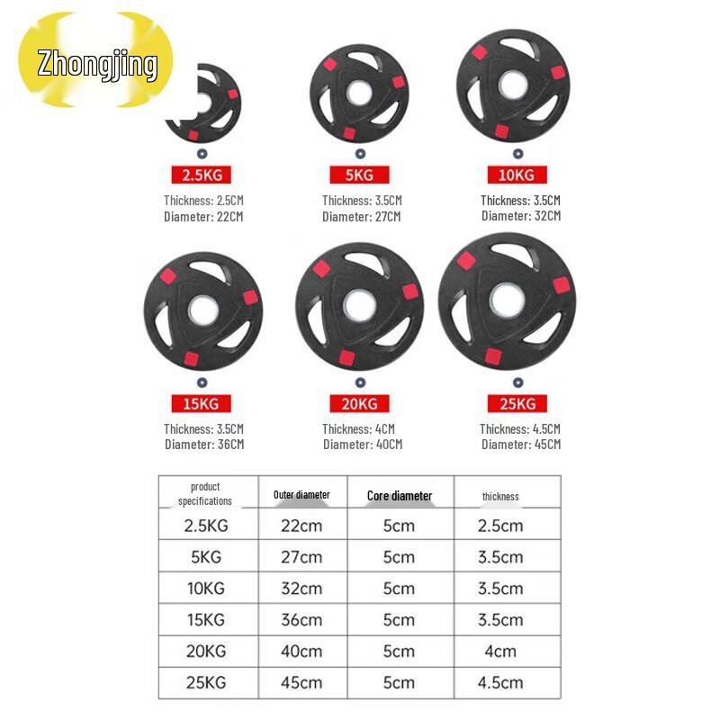 Zhongjing Three-Hole Rubber-Coated Barbell Plate
