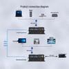 netLINK Non-compressed VGA Video Fiber Optic Extender with KVM & Audio