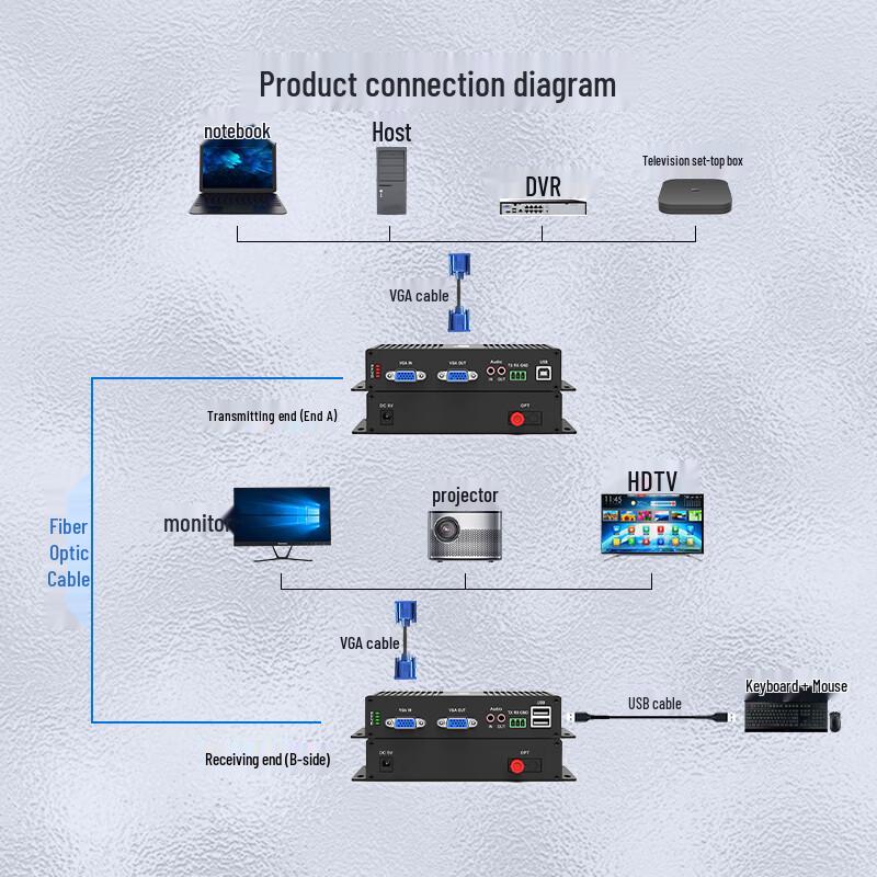netLINK Non-compressed VGA Video Fiber Optic Extender with KVM & Audio