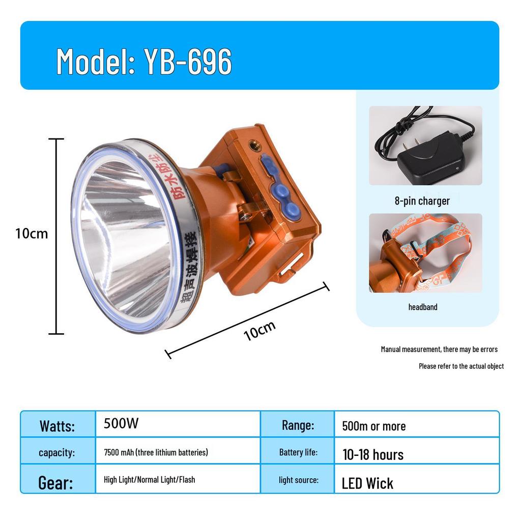 High-Intensity Rechargeable Headlamp with Long-Lasting Battery for Outdoor Activities