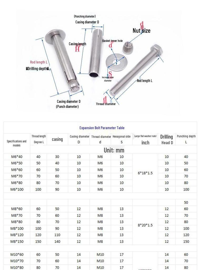 Stainless Steel Expansion Screw: Hexagonal Head with Internal Expansion (304/201), Sizes M6, M8, M10, M12.