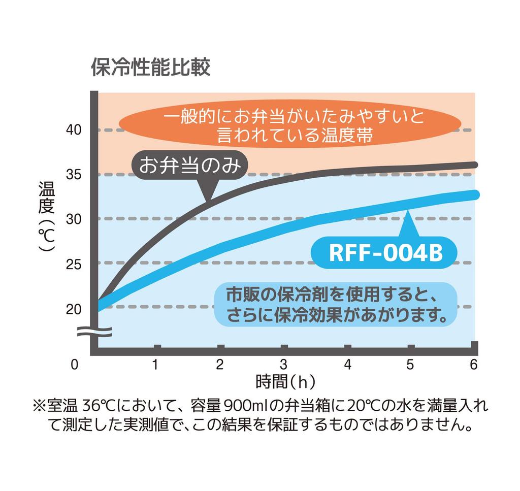 Thermos Insulated Lunch GY Bag, 4L, Miffy, Gray, RFF-004B