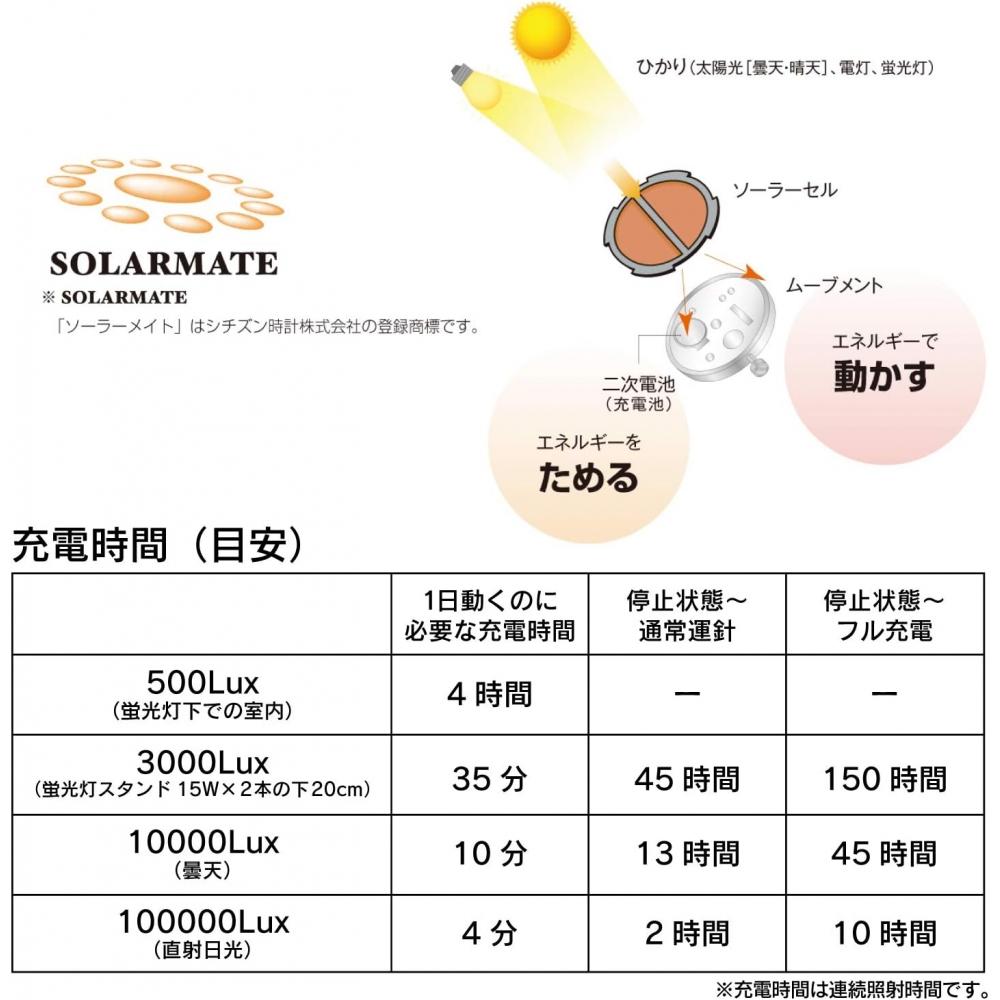 No Q Q [citizen Q Q] Analog Radio Wave Solar Waterproof Date Metal Band Watch Hg12 204 Men S White