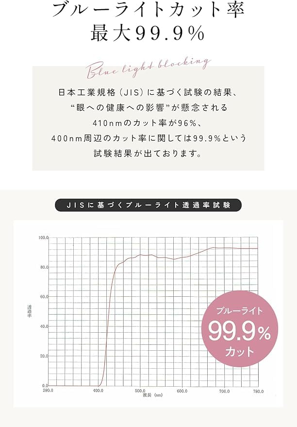 Blue Light Blocking JIS PC UV for Computer Vision Fashion Boston Type by Domestic Inspection [mujina] Glasses, Non-Prescription, Stylish, Standard,