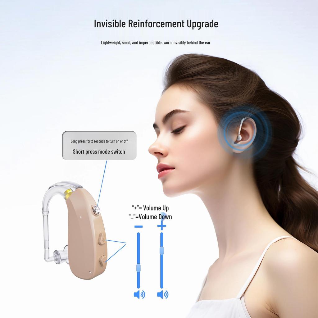 130dB High-Power Digital Hearing Aid with Multi-Mode Noise Reduction, Rechargeable, Behind/On-the-Ear Design