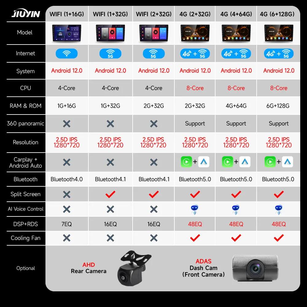 JIUYIN Android 12 for Chevrolet Spark Beat 2015-2020 Car Radio Stereo Display Multimedia Video Player Navigation 2 din Audio