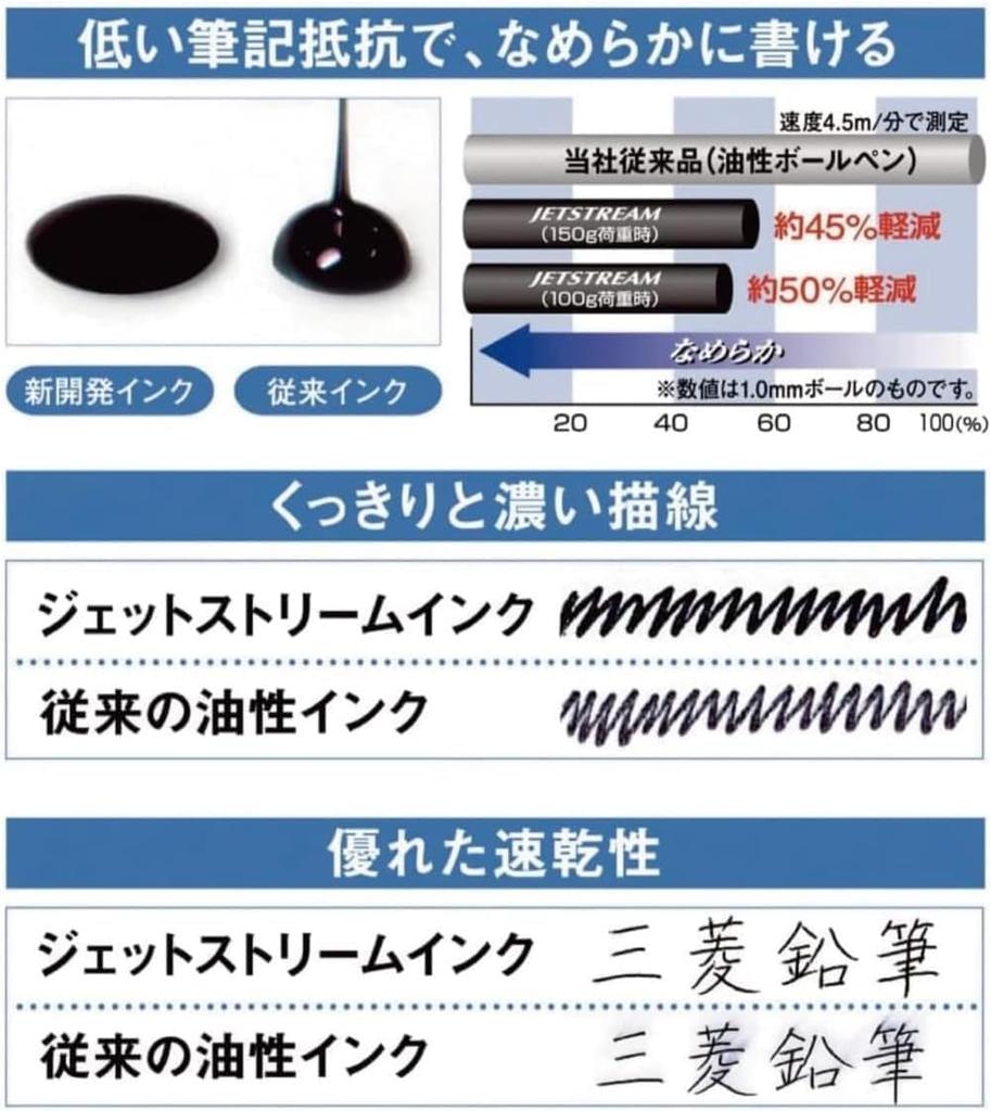 Mitsubishi Pencil Ballpoint Pen Refills for Jetstream Prime Refill Two Black and Two Red SXR20005 Includes One Original Index Assorted Oil-Based