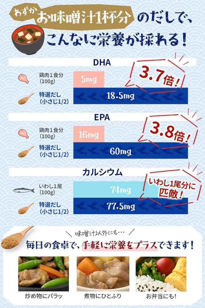 Fukusaki Shindo Dashi-Packung und Pulver Premium Fliegender Fisch Zusatzstofffrei 200g Inländische Zutaten Kalzium EPA DHA Omega-3