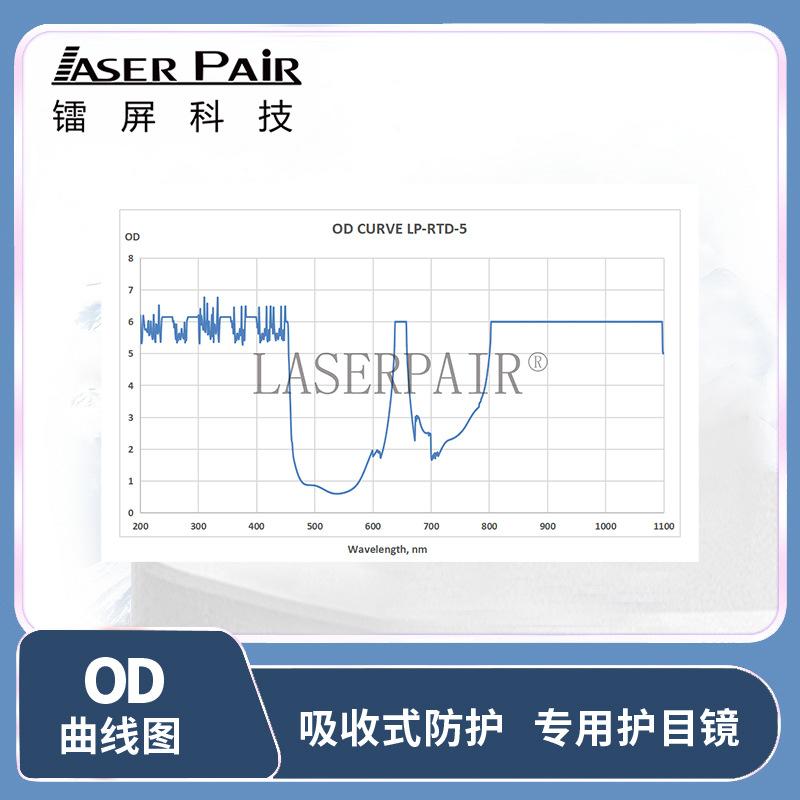 Applicable 450nm 635nm 808nm 1064nm High-performance laser safety glasses