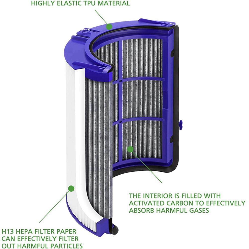 Ersatz-HEPA-Filter für Dyson TP06 HP06 PH01 PH02 Luftreiniger, HEPA-Filterset, Vergleichen mit Teil 970341-01