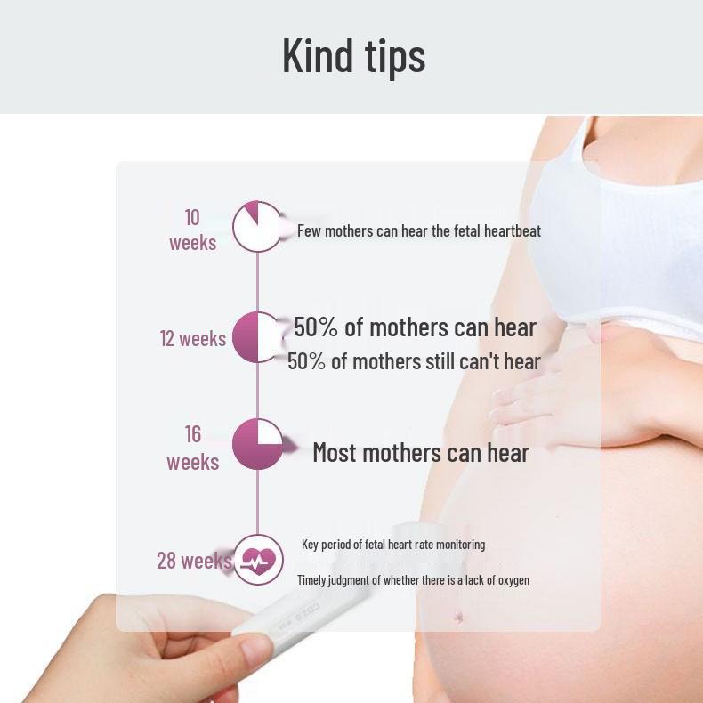 KANGTAI Home Doppler Fetal Heart Monitor for Pregnant Women