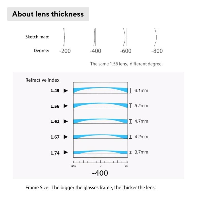 HEPIDEM Progressive Prescription Glasses Custom Anti Blue Myopia Optical Lenses Eyewear Men Women Acetate Small Round Eyeglasses