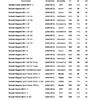 NEUES AUTOZUBEHÖR Kraftstoffstandssensor für RENAULT MEGANE MK2 SCENIC MK2 1.4 1.6 2.0 OE 8200689362, 8200130191