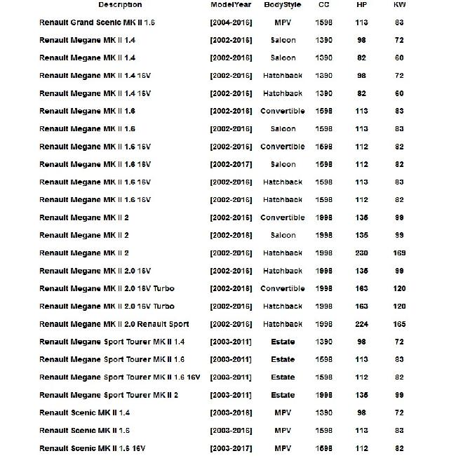 NEUES AUTOZUBEHÖR Kraftstoffstandssensor für RENAULT MEGANE MK2 SCENIC MK2 1.4 1.6 2.0 OE 8200689362, 8200130191