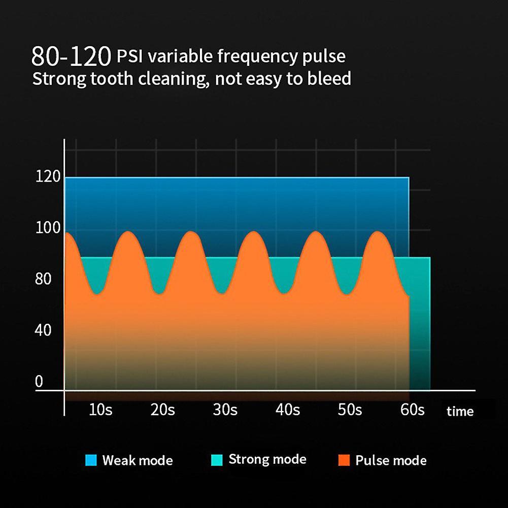 Mini Smart Electric Teeth Flosser with 4 Nozzles Adjustables Modes Oral Cleaning Device for Daily Use