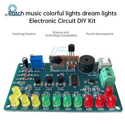 LED-verlichting – LED-modules