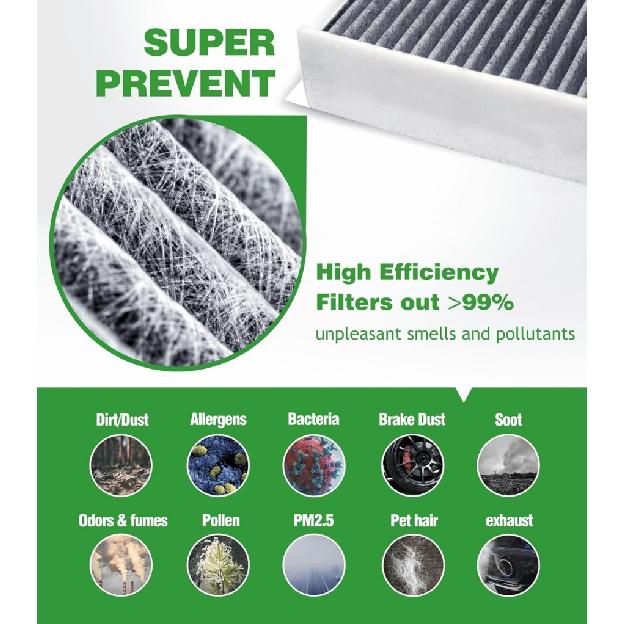 6PCS Full Set HEPA Air Intake Filter Cabin Air Filter for Tesla Model Y/Juniper Model 3/Highland 2020-2025 Biochemical Defence