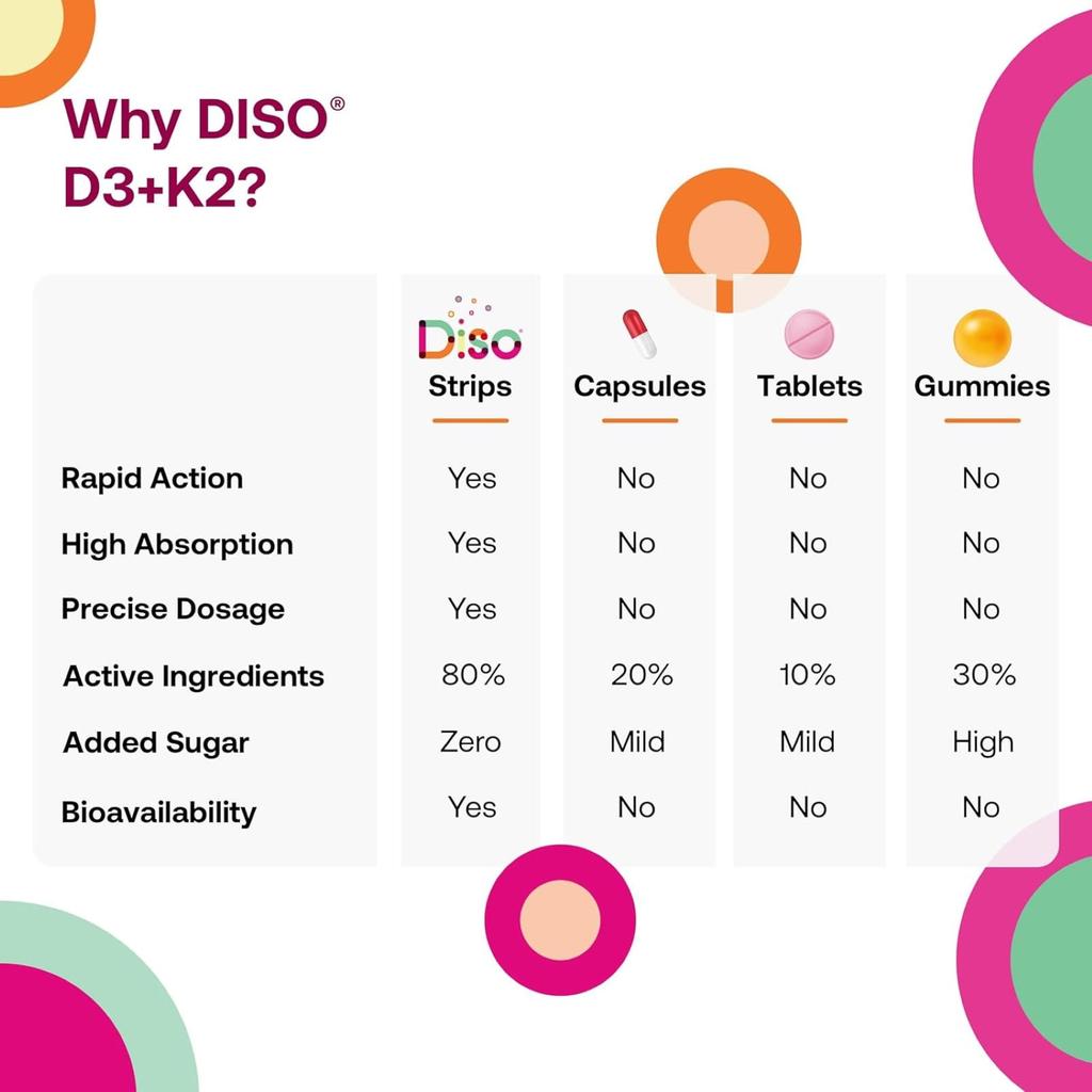 Diso, Energy, Strawberry, Oral Strips, 30 Count