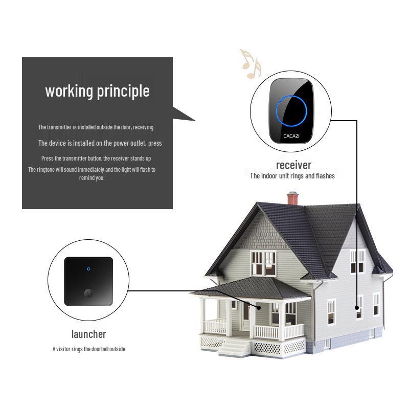 Self-Powered Wireless Doorbell with Large Panel and Smart Remote Control, One-to-Three Long-Distance for Home Use