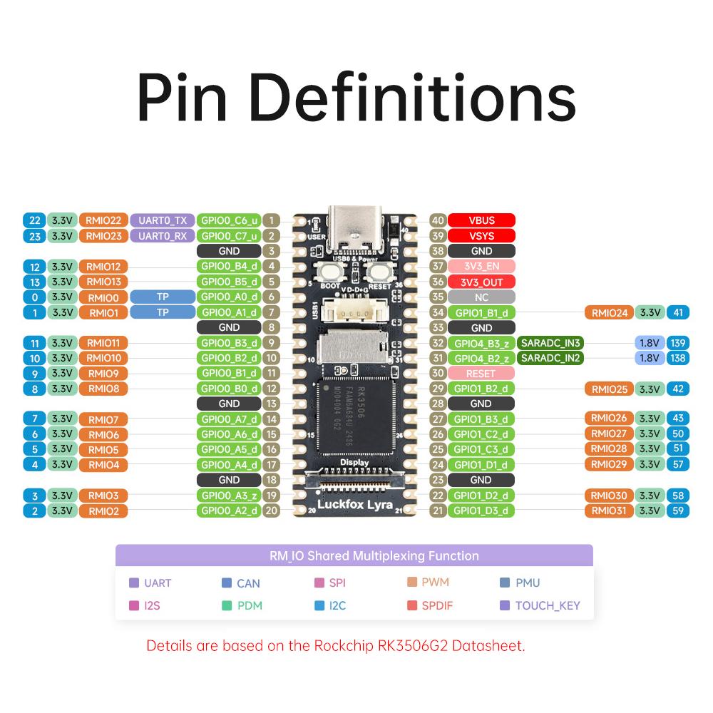 Luckfox Lyra/Luckfox Lyra B Luckfox RK3506G2 Three core Processor Arm Cortex-A7 Module Mini Linux Intelligent Development Board