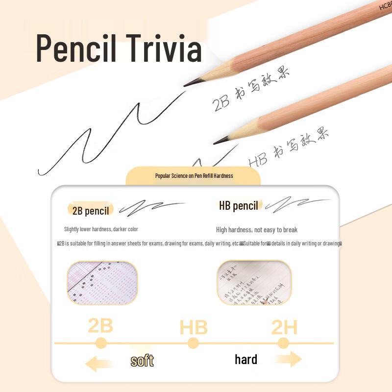 Deli HB Triangular Wood Pencils, 30-Pack