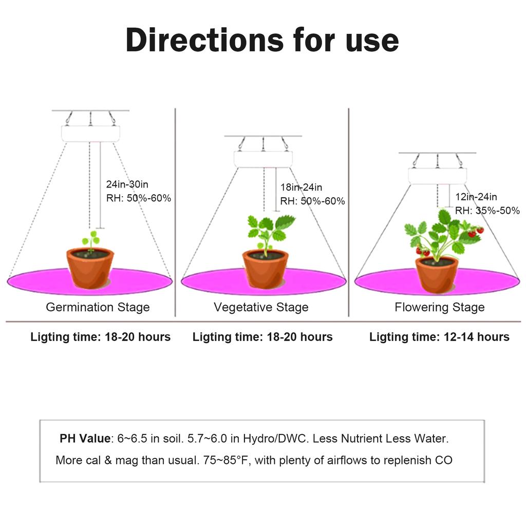 LED Grow Light US Standard Plug Full Spectrum Grow Lamp Indoor Succulent Growing Light Hanging Seedling Lamp for Seedling 2025