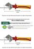 SATA VDE Insulated High Voltage Adjustable Thin Wrench, 6 Inch (Model 47101)