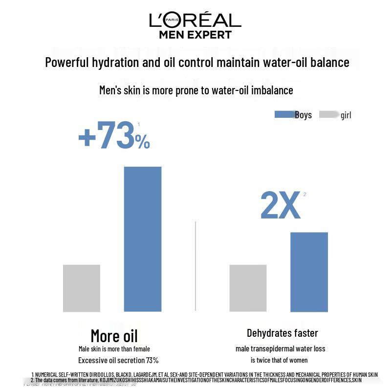 L'Oréal Men's Hydra Power Skincare 3-Piece Set