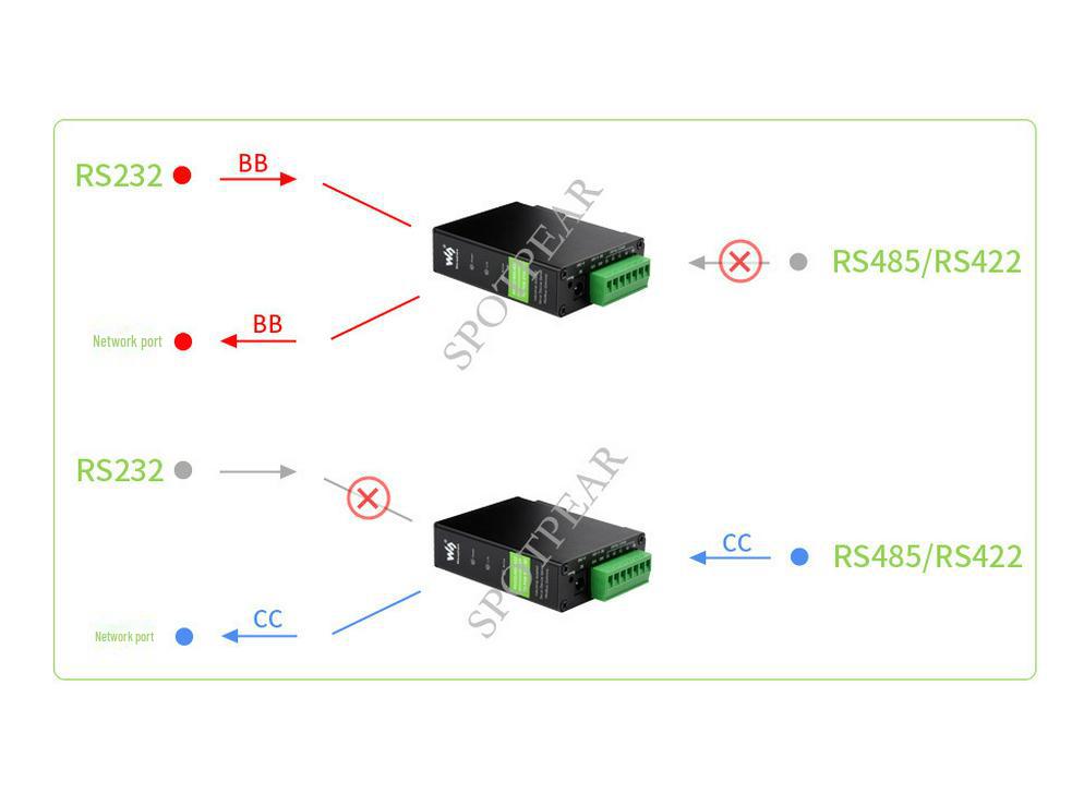 DIN-Schienen-Seriell-Server: RS232/485/422 zu RJ45 Ethernet TCP/IP Modul