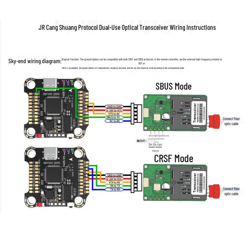 FPV Drone Optical Fiber Long-Range Communication System
