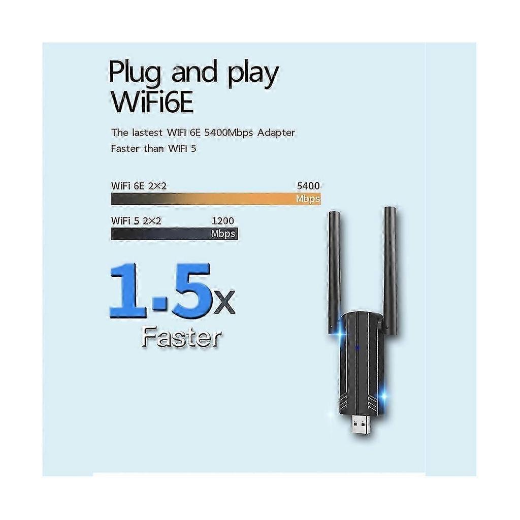 USB 3.0 WiFi Adapter with 5400Mbps WiFi 6E Network Card - Band 2.4G 5G and 6G WiFi Dongle for 11ac Compatibility