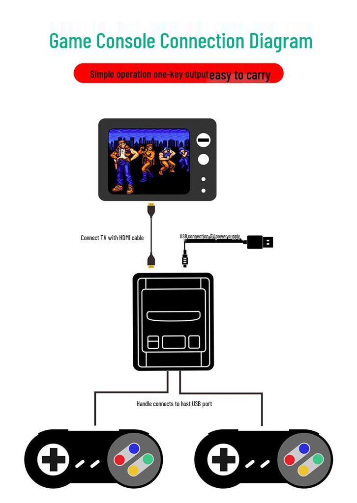 Classic Retro HD TV Game Console with Dual Wireless/Wired Controllers - King of Fighters Edition