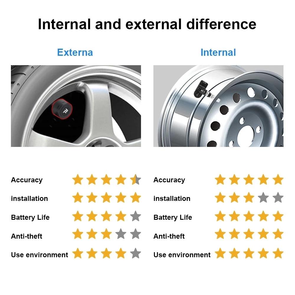 USB TPMS Däcktrycksövervakningssystem Android TPMS Reservdäck Intern Extern Sensor För Bilradio DVD-spelare