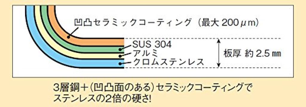 EBM Phoenix Ceramic Coated Frying 22cm Pan,