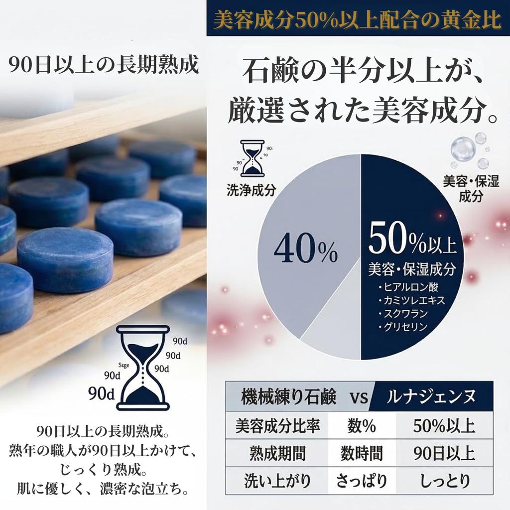 Lunajenne Body Soap for Delicate Areas, 100g, Naturally Dried for 90 Days, Contains Over 50% Beauty Ingredients, Moisturizing, Addresses Darkening,