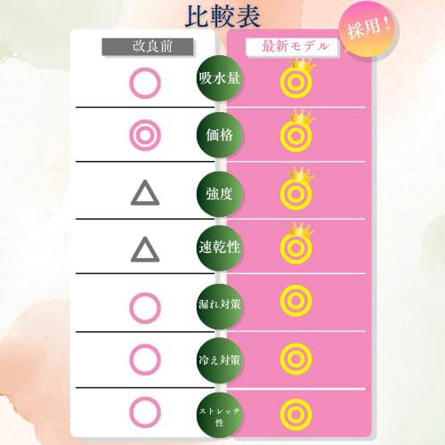 Diviness 60ml Absorbent Sanitary Panties, 3-Pack, Sizes XS To 2XL, 4-Layer Construction, Deep Waist (Black, 3-Pack, L)