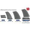 Bullnose Non-Slip Stair Treads -Ultra Plush- Washable Self-Adhesive Carpet Mats, Safety for Elderly & Pets, Peel & Stick Decor