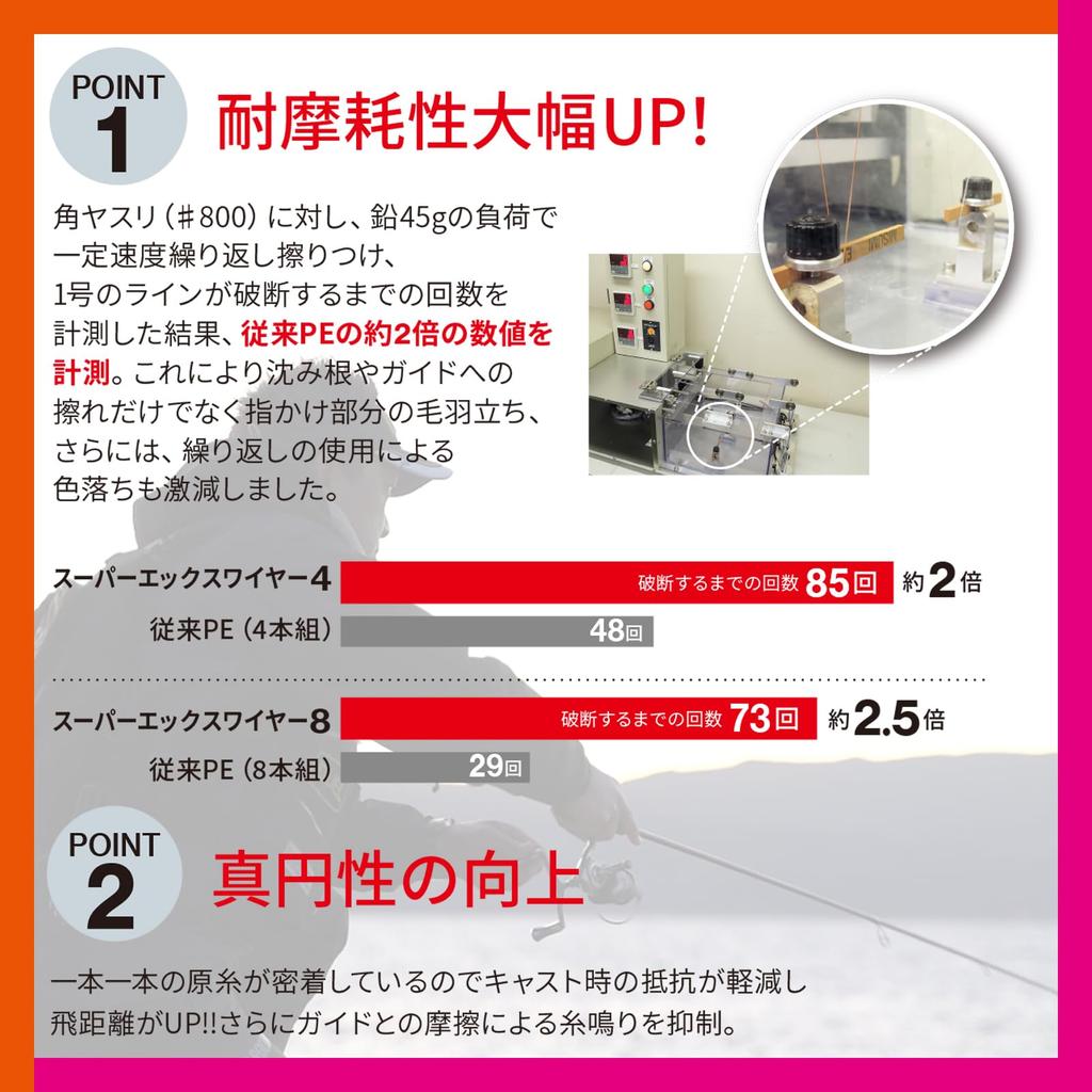 DUEL PE Line Super X Wire 8 Eging 200m White with Pink Markings 0.4 Color