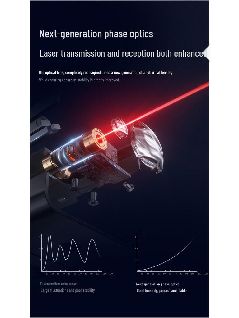 SNDWAY High-Precision Laser Distance Meter and Electronic Ruler.