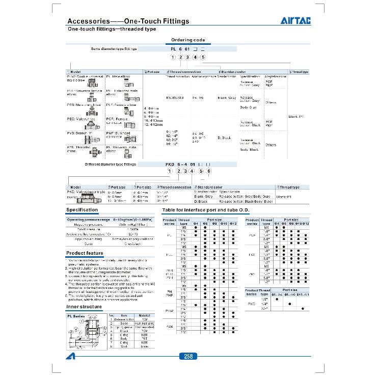 Airtac PC/PL/PCF/PSL-M5/01/02/03/04 Straight Through (Variable Diameter) Connector car Pressure Regulators 5