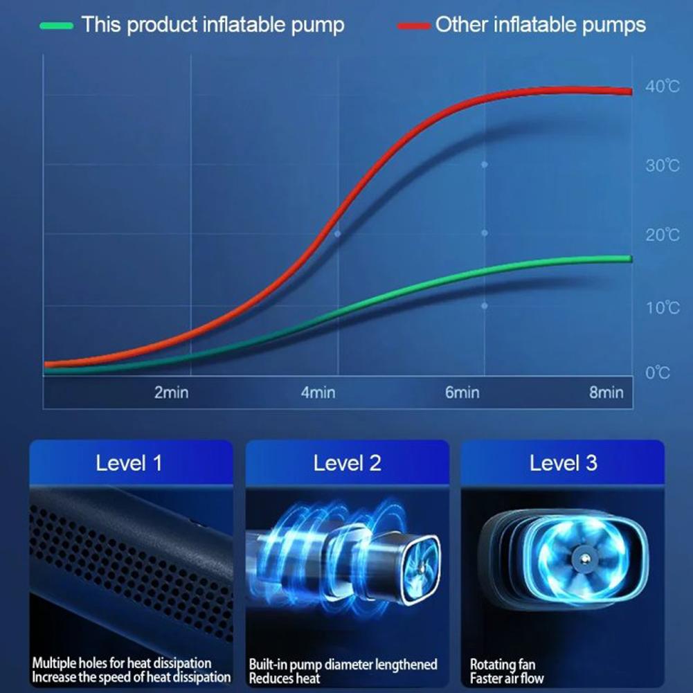 Portable Car Tyre Inflator 150PSI Car Tire Inflatable Pump High Precision Electric Air Compressor LCD Display for Auto Motorbike