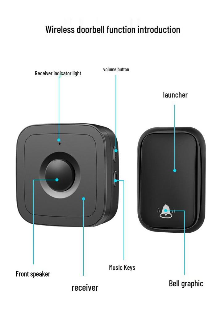 Battery-Free Wireless Smart Doorbell with Ultra-Long Range and Self-Powered Alerts for Home Use