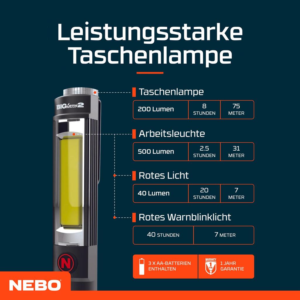 LED Light LARRY "BIG 2" NEB-6737-G