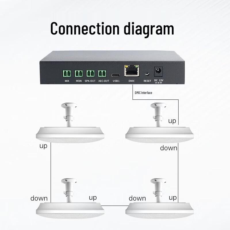 

DAIPUDP M8900-X Digital Conference Microphone Mixer (CN version)